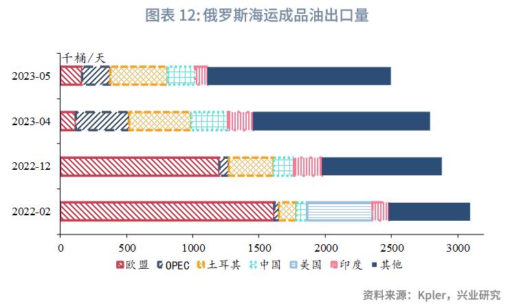 美原油最新预测分析,美原油发展思路