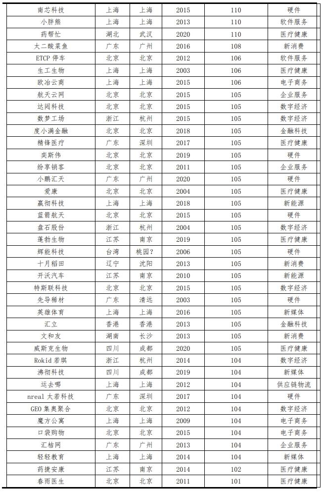 2023中国独角兽企业研究报告,2019中国独角兽企业研究报告