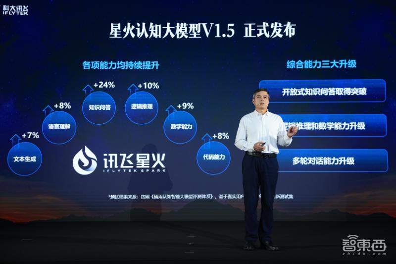 讯飞星火大模型升级时间,讯飞星火大模型什么时候发布的