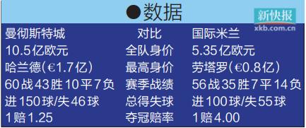 欧冠决赛开场曲国际米兰,2024年欧冠8强国际米兰