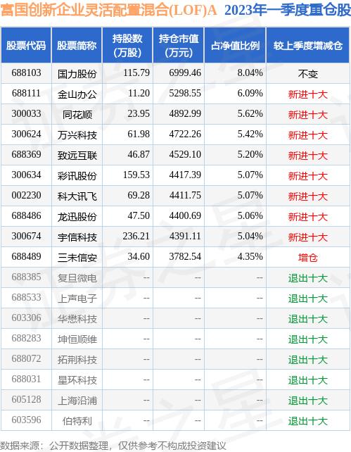 宇信科技股票千股千评,宇信科技多少个涨停预测