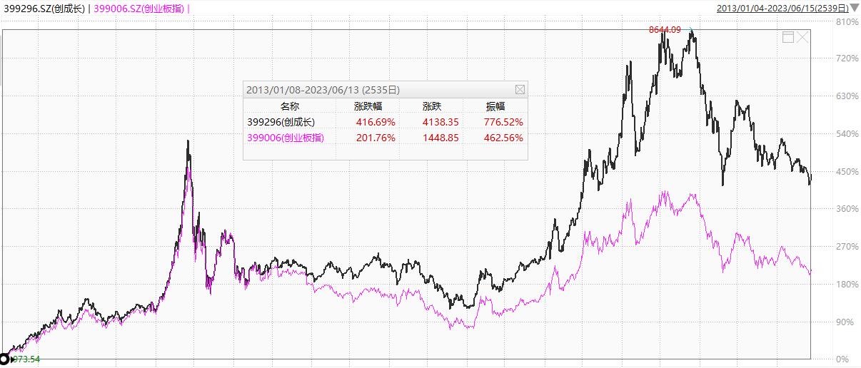 创业板怎么投资比较好,怎样才能快速投资创业板