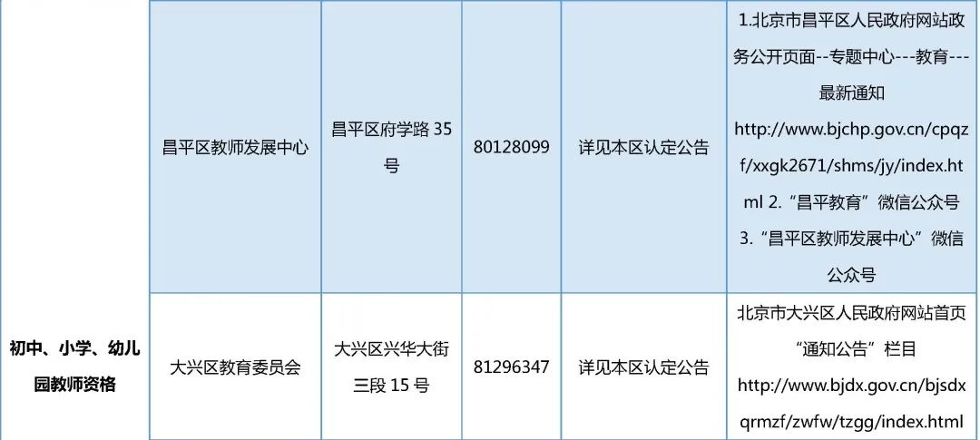 北京中小学教师资格认定时间安排,北京市2021年第二批教师资格认定