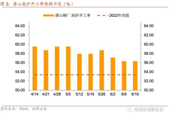 招商宏观当前值得关注的两组数据,招商宏观pmi超预期上行的三个因素