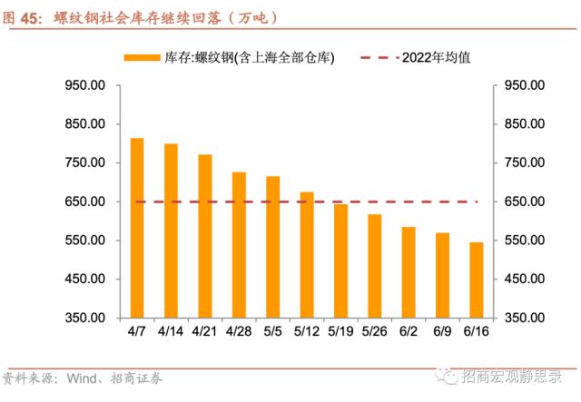 招商宏观当前值得关注的两组数据,招商宏观pmi超预期上行的三个因素