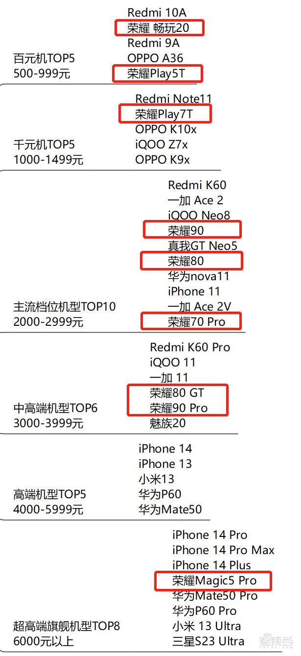 618活动小米5g手机,618目前最值得入手小米华为的手机