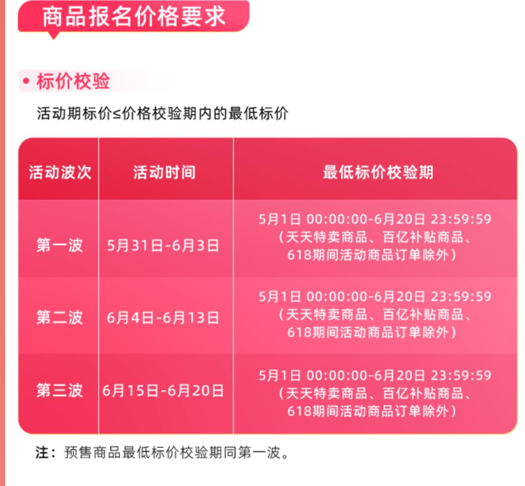 “购物狂欢”过后的小商家们：利润不够量来凑，参不参与都难受