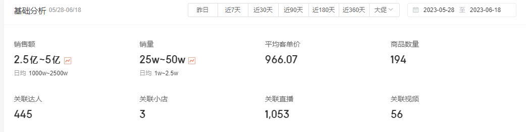 618美容仪市场,618护肤行业分析