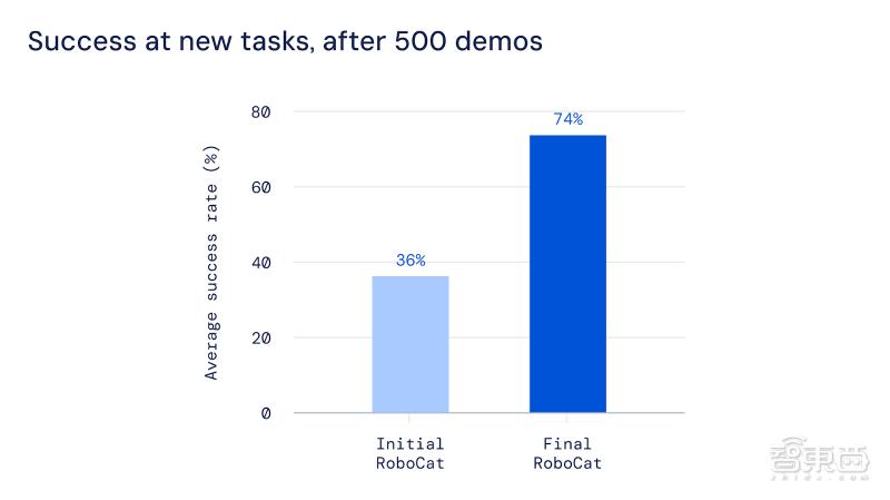 deepmind程序员机器人,deepmind训练机器人视频