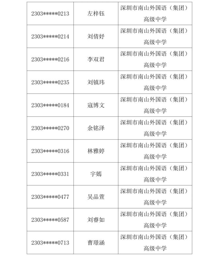 2023南中自主招生名单,2023南菁自主招生入围名单