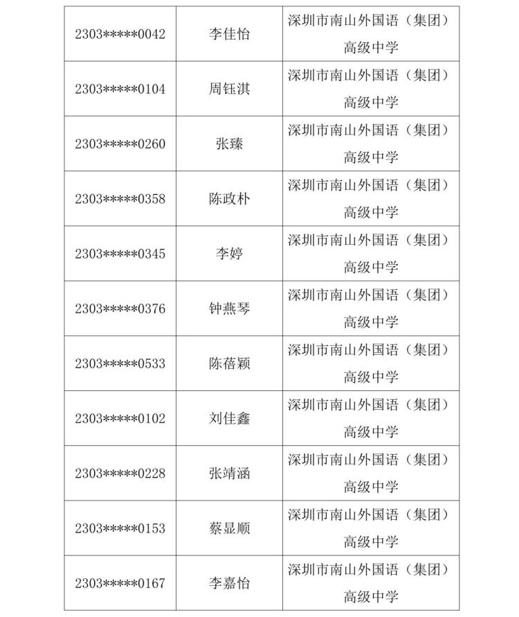 2023南中自主招生名单,2023南菁自主招生入围名单