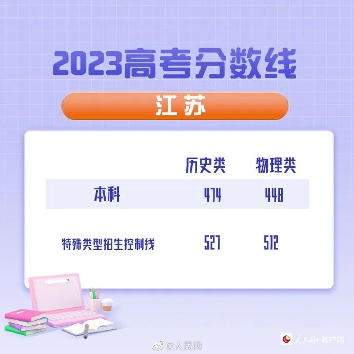 湖北填报志愿注意事项,湖北省2021技能高考志愿填报方法