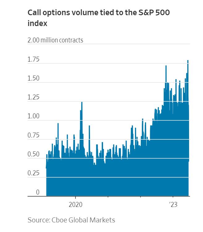 华尔街预测家称熊市第二轮将开始,华尔街预计美股牛市继续