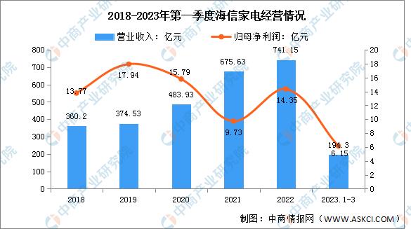 智能家居市场前景调查分析报告,2021中国智能家居市场的十大预测