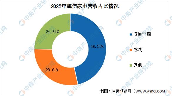 智能家居市场前景调查分析报告,2021中国智能家居市场的十大预测