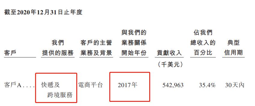 极兔速递预计年内上市,极兔速递为什么不在a股上市