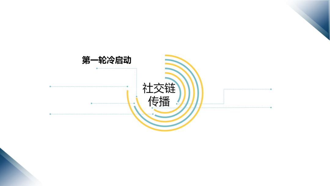 视频号运营新手入门教程,视频号运营新手入门教程实操