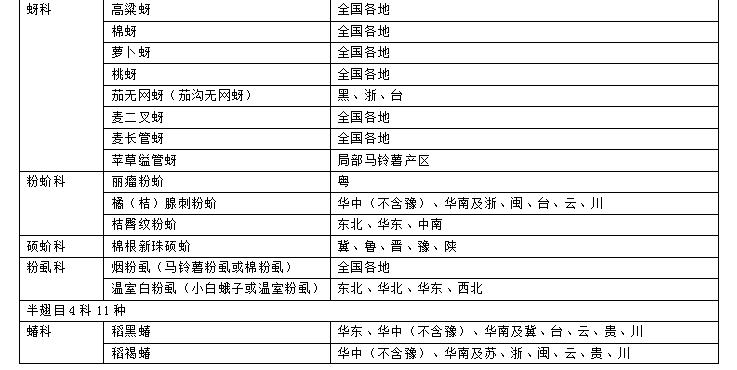 目前马铃薯种植面积是多少,我国马铃薯主要种植区