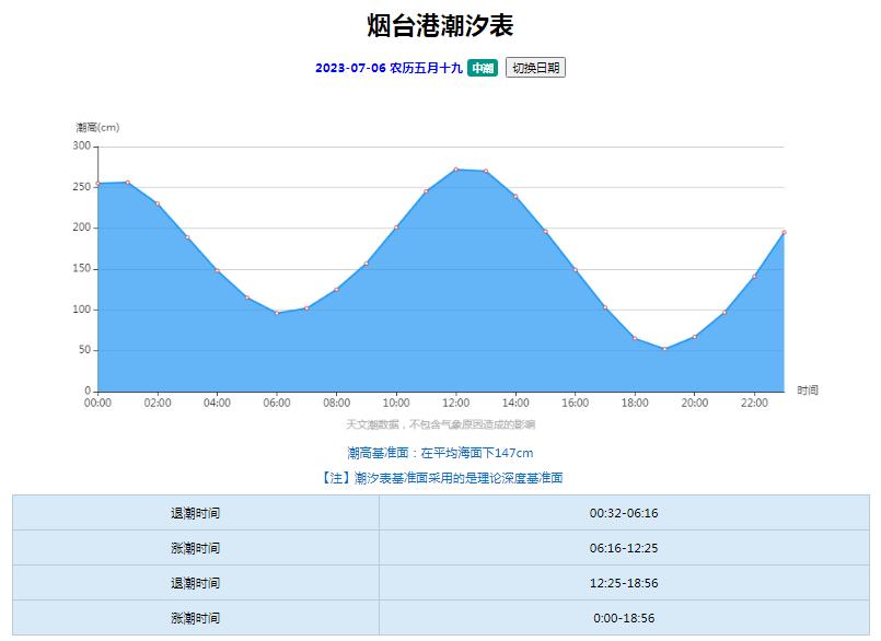 烟台市九个项目入围,烟台74个重点项目