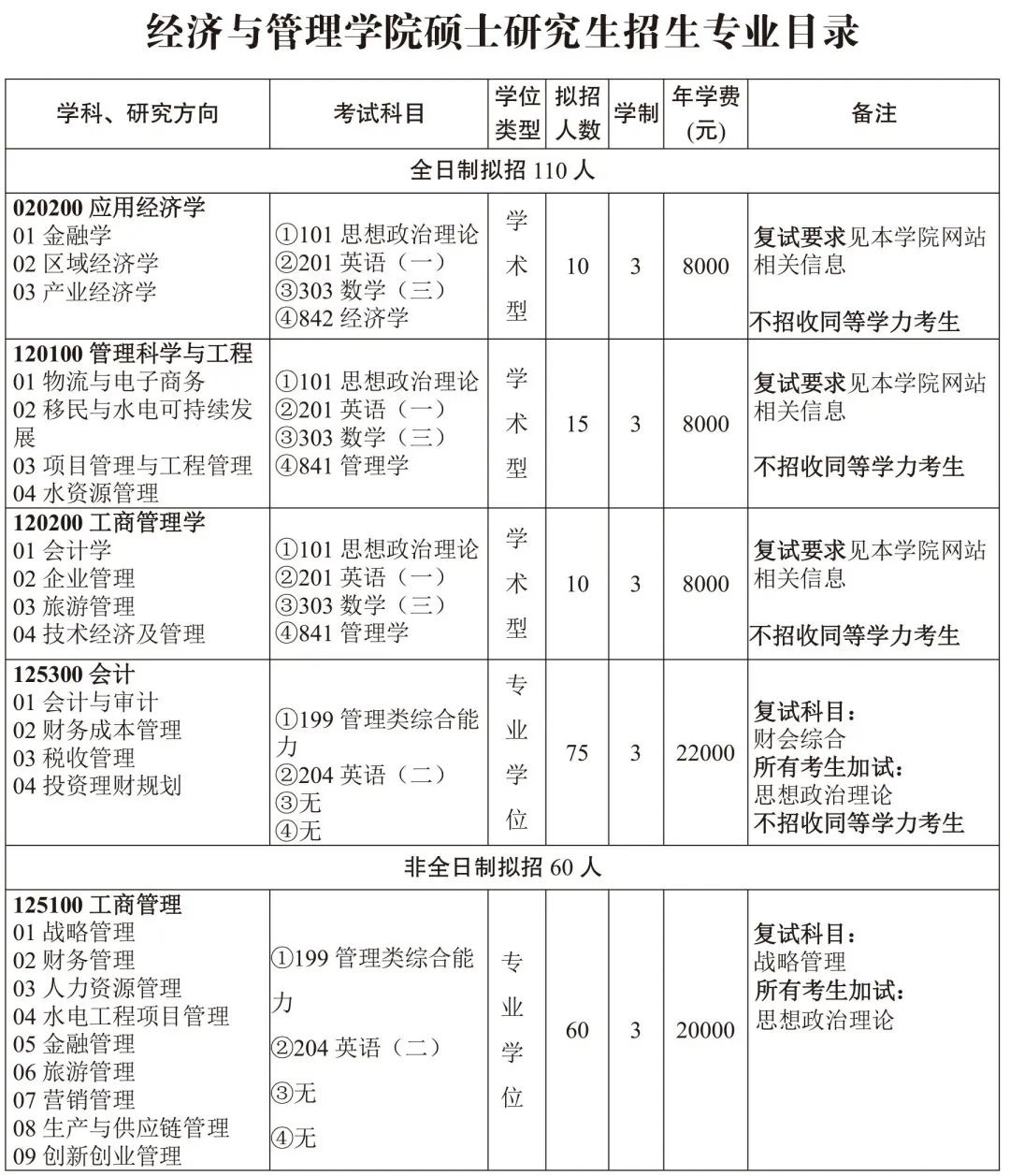 三峡大学研究生招生简章2021目录,三峡大学研究生招生简章2023公告