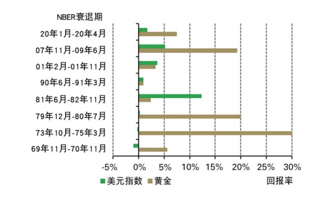 世界黄金协会研判2023年全球黄金市场：黄金仍是投资者资产配置中的重要组成部分