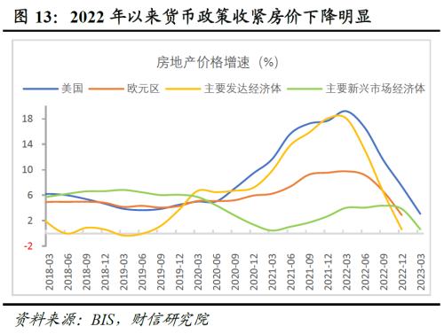 2023证券投资宏观分析报告,2023年中国股市2季度投资策略