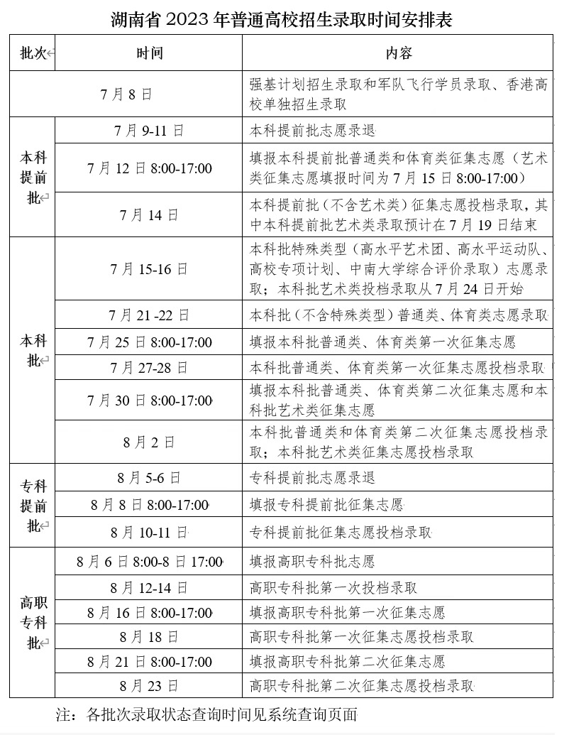 2021年湖南普通高校录取时间,湖南省2023年高校招生录取日程