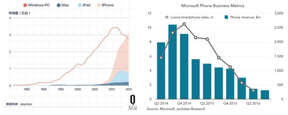 苹果手机创新的案例,苹果为什么能颠覆手机行业