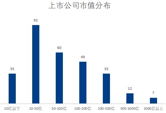 资本市场上的“浙大系”有多强,浙大三大奖排名