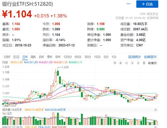 招商银行保险理财每年存2万,银行etf基金512820
