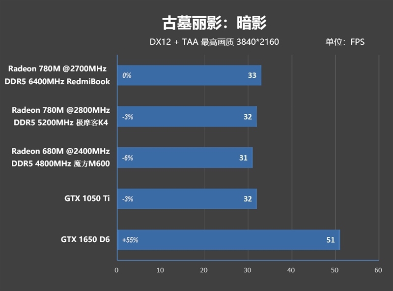 5000不到的轻薄本推荐,5000以下轻薄本性价比