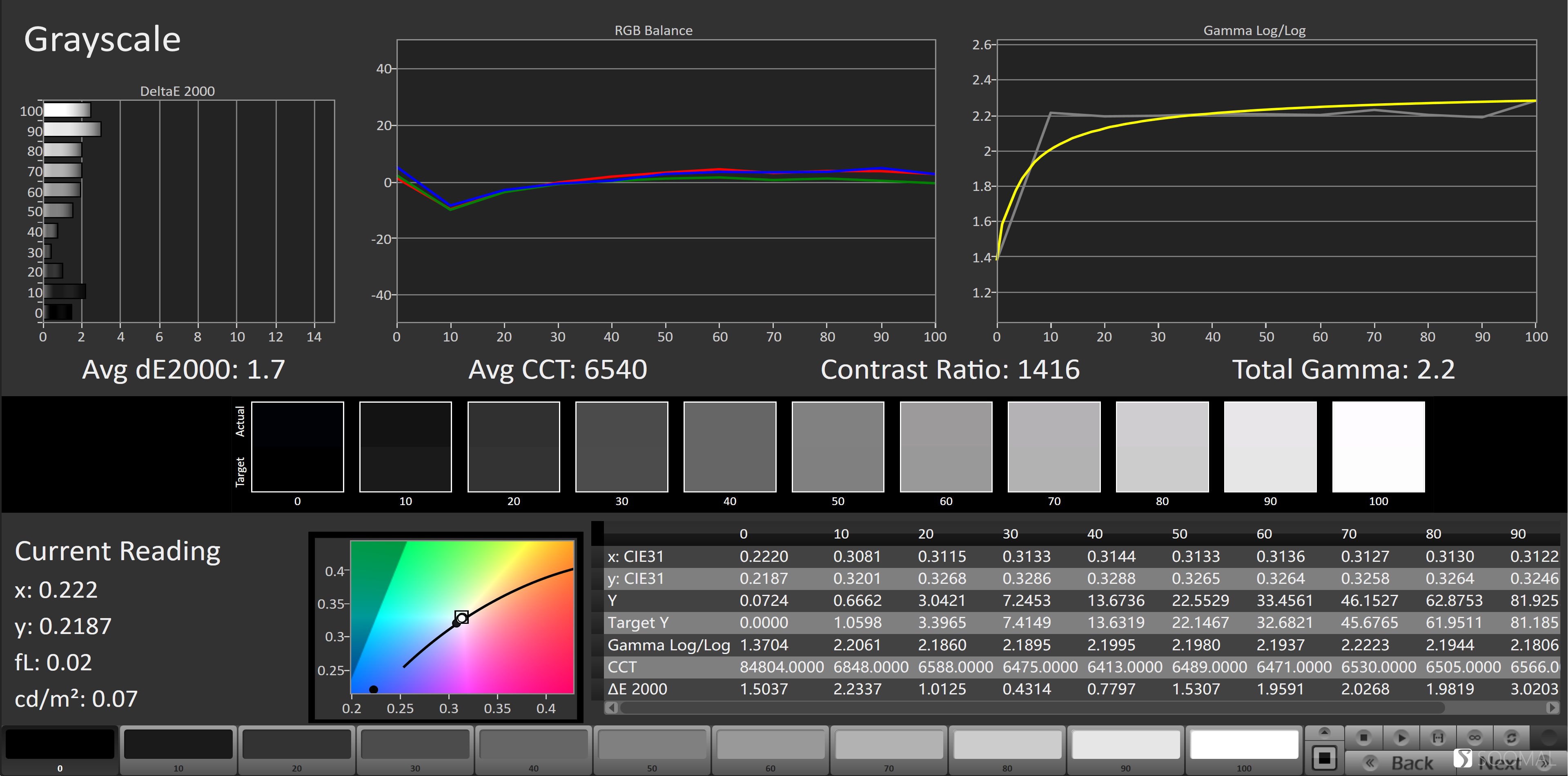 iqooneo8pro评测体感操控,iqooneo8pro屏幕评测报告