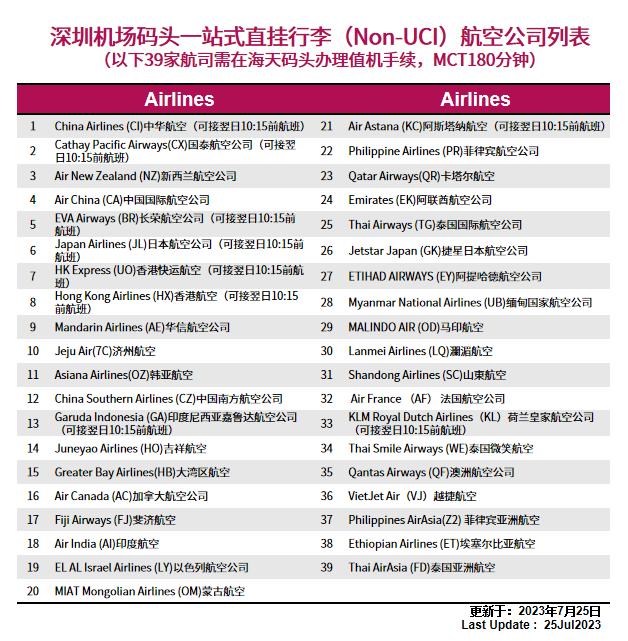 香港机场深圳机场码头,深圳机场码头能到香港机场吗