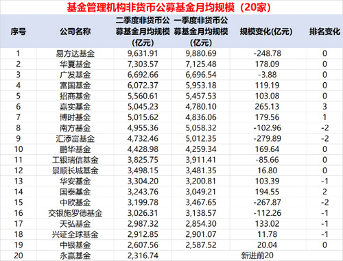 公募基金经理规模排名,公募资管最新政策
