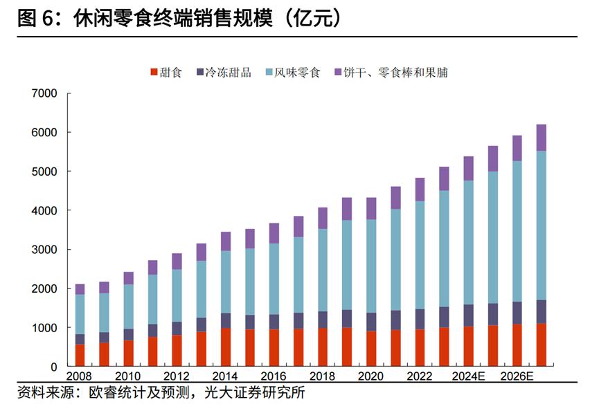 零食赛道还有机会吗,零食赛道哪个最有潜力