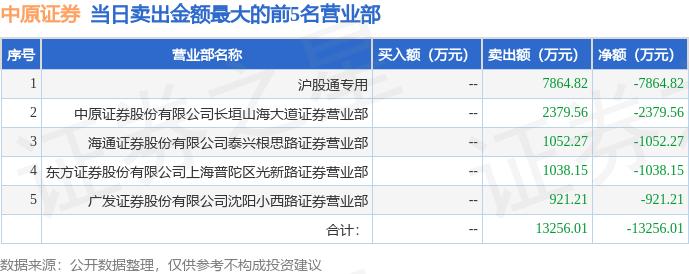 今日一线游资龙虎榜002565,今日7只股票呈现机构净买入