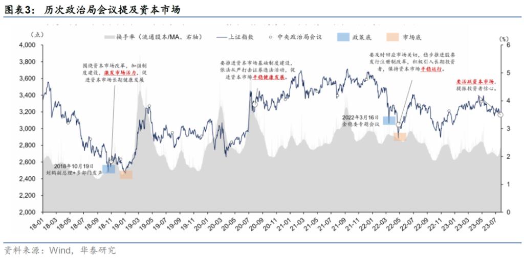 市场监管三大行动,稳定市场的政策措施