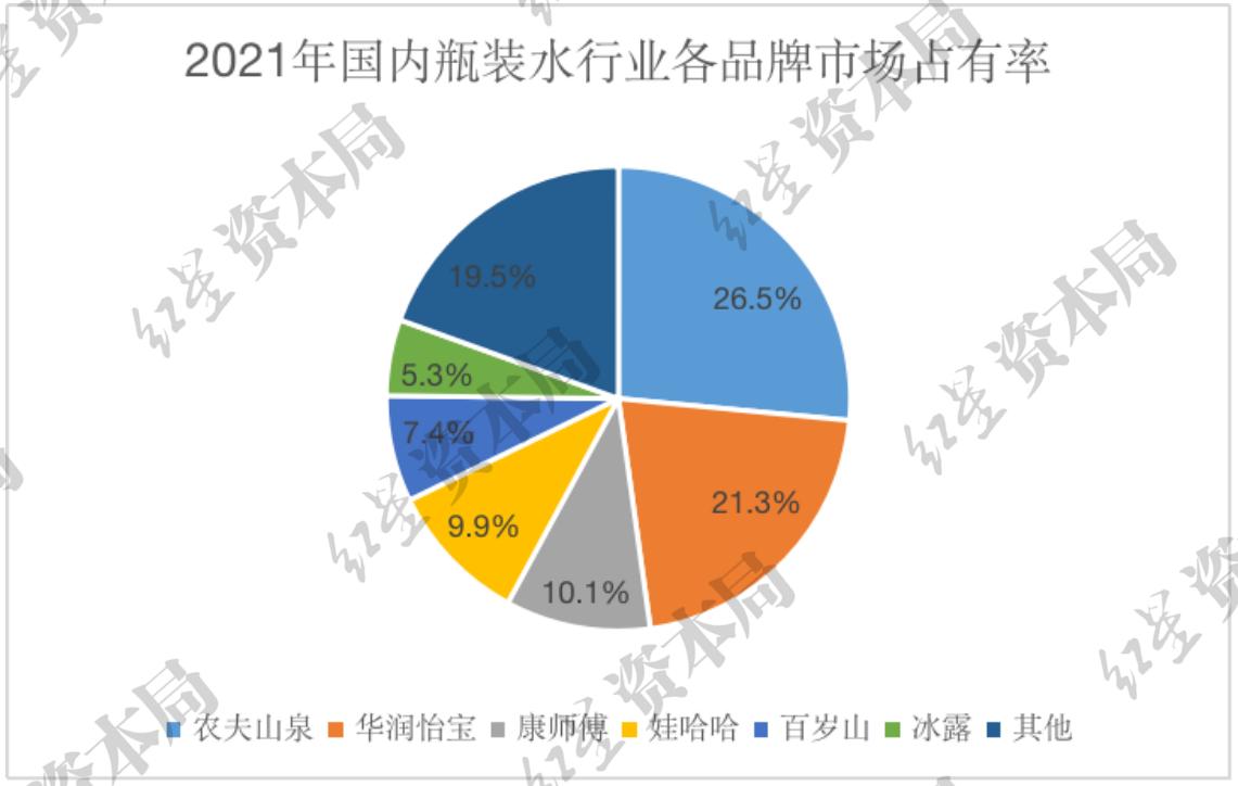 怡宝最新事件,怡宝出新包装了吗