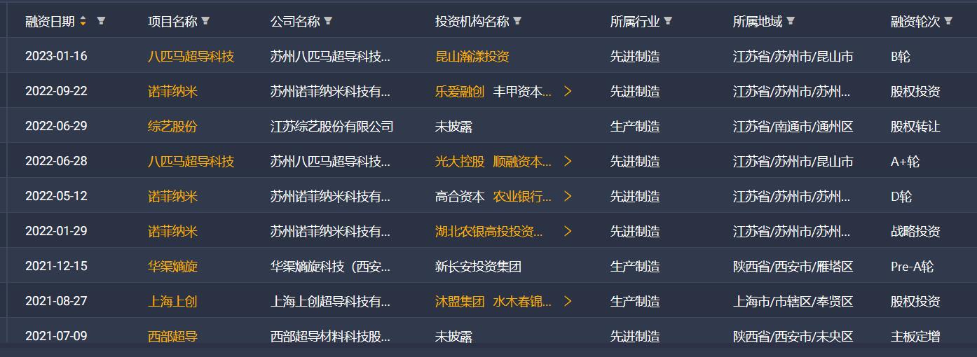 常温超导将打破哪些行业壁垒,室温超导带来的商机