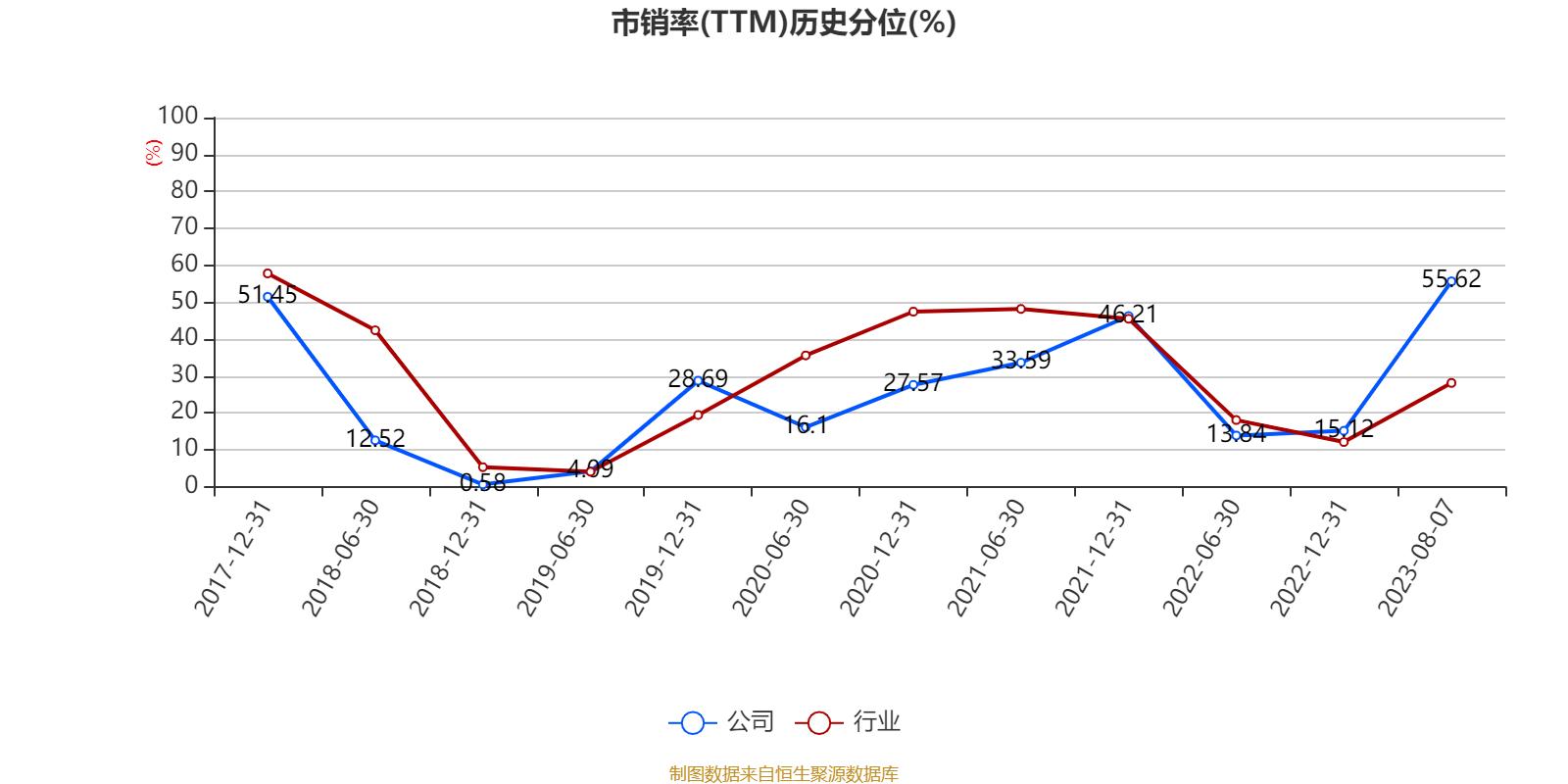 奥拓电子2020业绩,奥拓电子18年上半年业绩预报