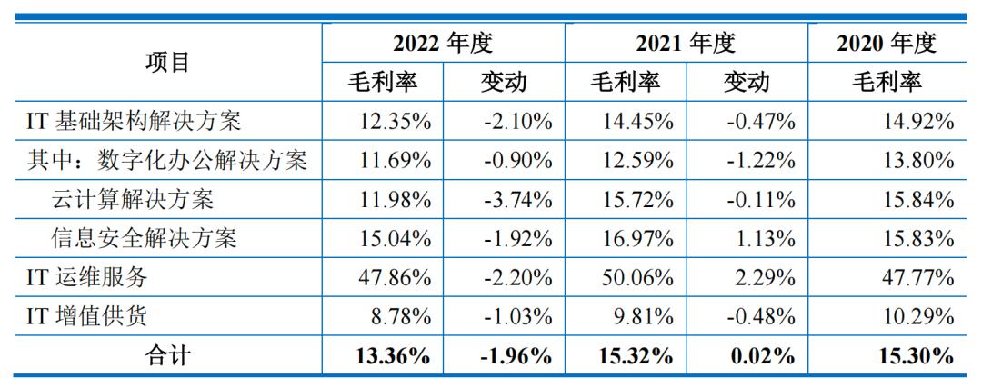 昆仑联通,创始人退出ipo
