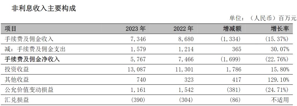 宁波银行2020年业绩预增,宁波银行个贷不良率持续升高