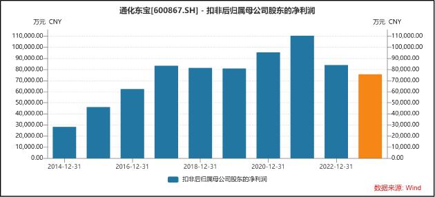 通化东宝股权质押,通化东宝转让股份是好事还是坏事