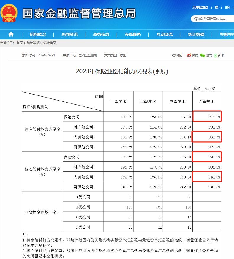 建信人寿新消息,建信人寿偿付率