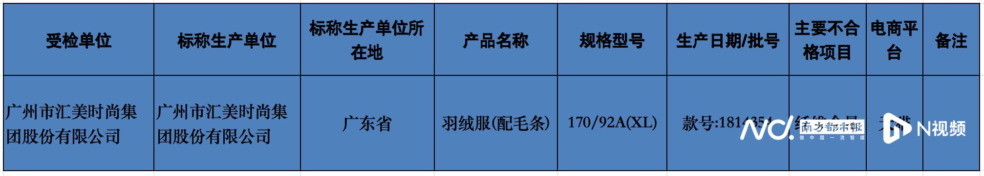 羽绒服不合格的有哪些牌子,茵曼官方旗舰店清仓货羽绒服