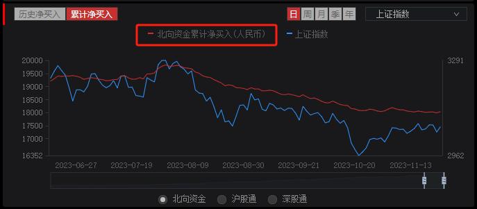 估值大涨,2023年恒生科技指数估值低吗