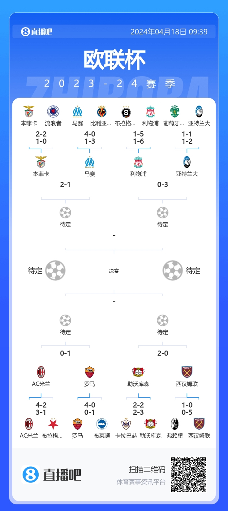 欧冠16强出炉英超德甲各四队晋级,欧冠16强英超德甲全面对决