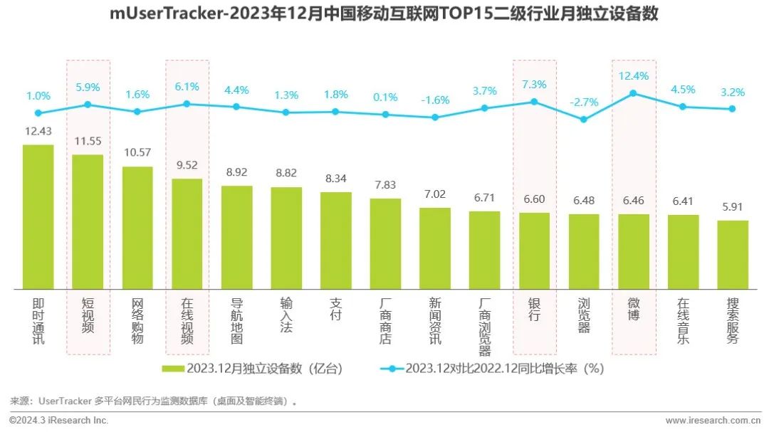 艾瑞咨询流量,2023中国移动互联网半年报告