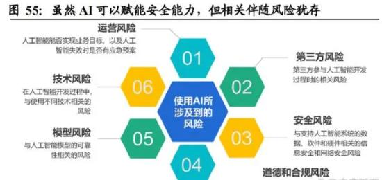 人工智能ai调研报告,人工智能ai行业商业模型