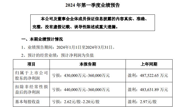 天齐锂业回复深交所关注函点评,天齐锂业一季度爆雷解读